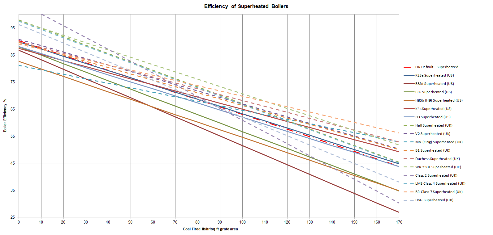 Boiler efficiency - Superheated