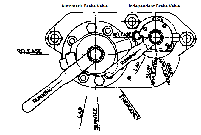 A6 Brake Valve