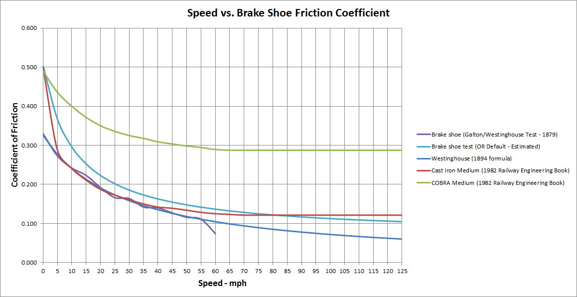 brake shoe friction
