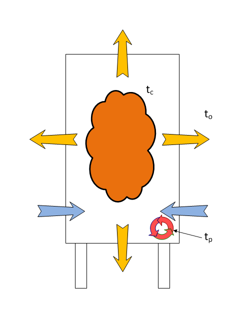 Steam Heating Model